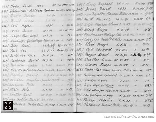 Israel Newspaper Jupp Weiss Bild 3