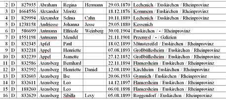 Euskirchener Juden Tabelle