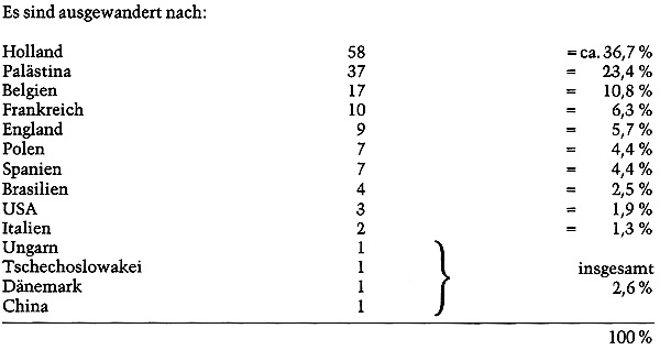 Tabelle